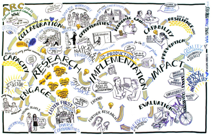 IMPlementation and Capacity building Team (IMPaCT) Overview - NIHR