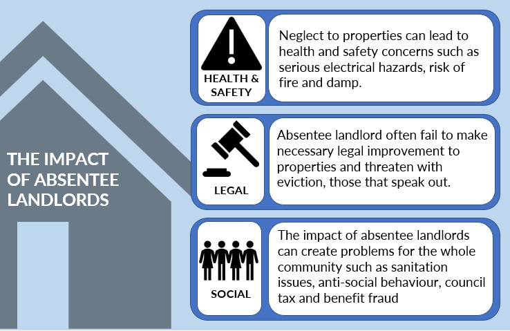 The Impact of Absentee Landlords