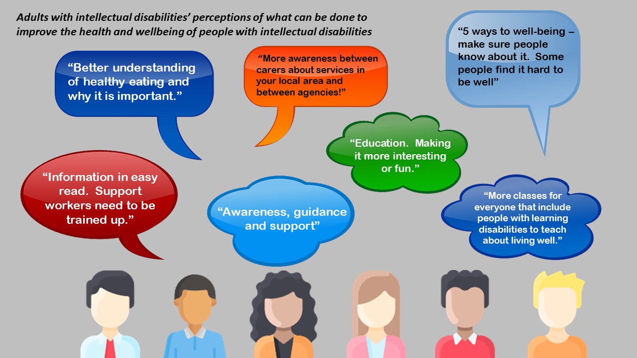Adults with intellectual disabilities’ perceptions of what can be done to improve the health and wellbeing of people with intellectual disabilities